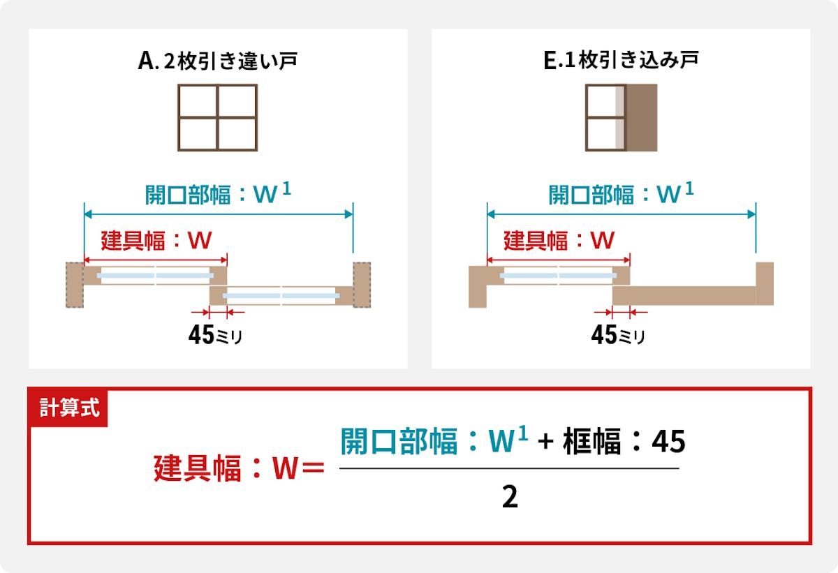 建具幅の決め方 A・E