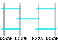 ガラス棚スリット支柱／シングル支柱のイメージ