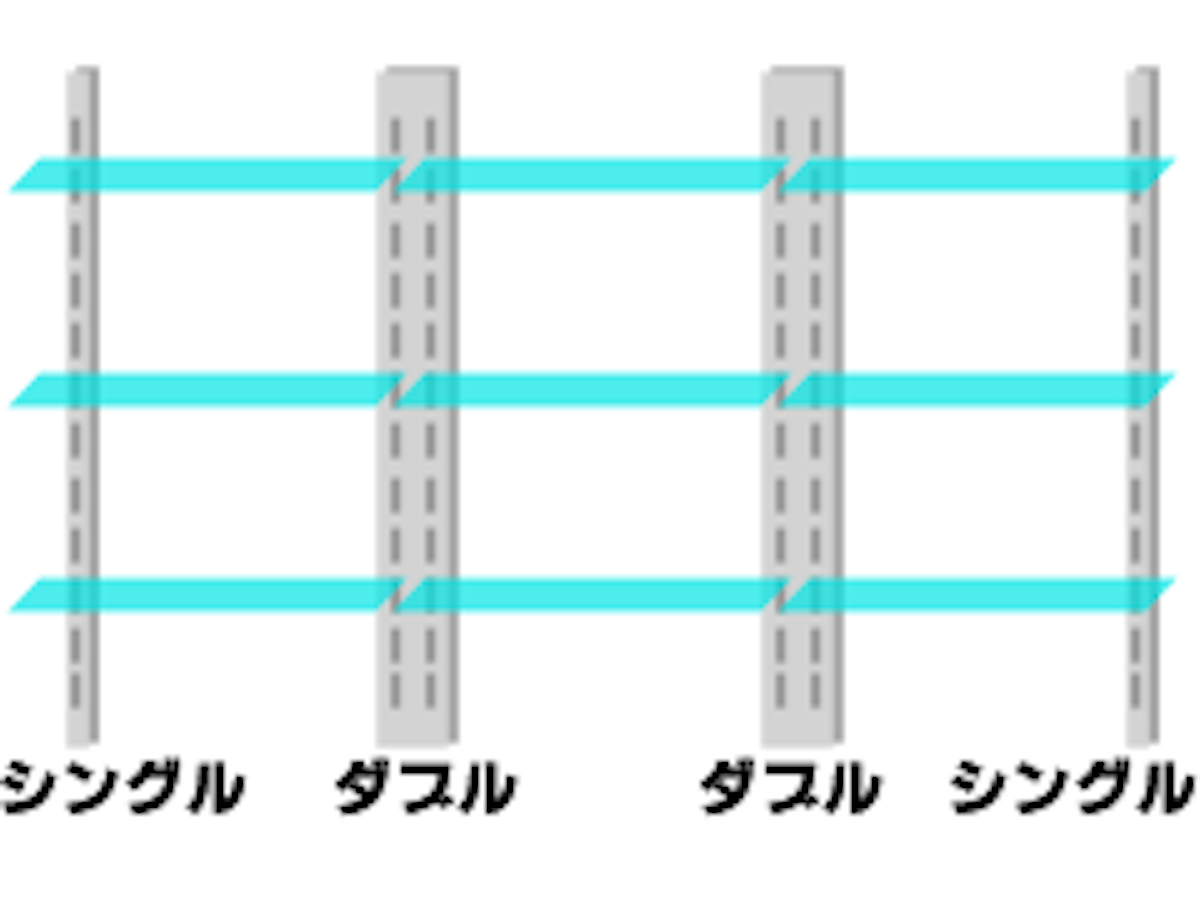 ガラス棚スリット支柱／ダブル支柱のイメージ