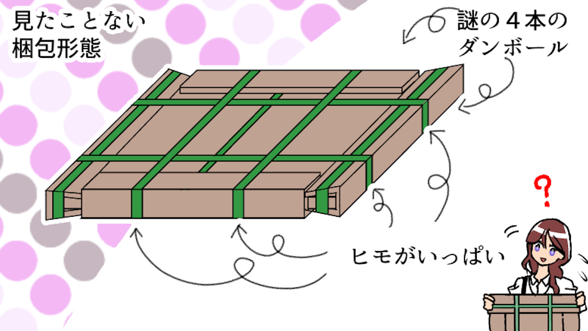 漫画で分かる ガラスの梱包ダンボールの開き方 オーダーガラス板 Com
