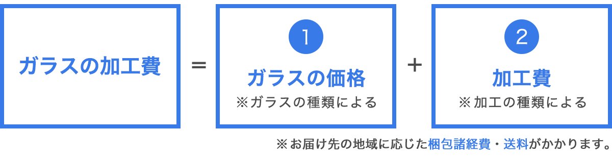 ガラス加工費の計算方法