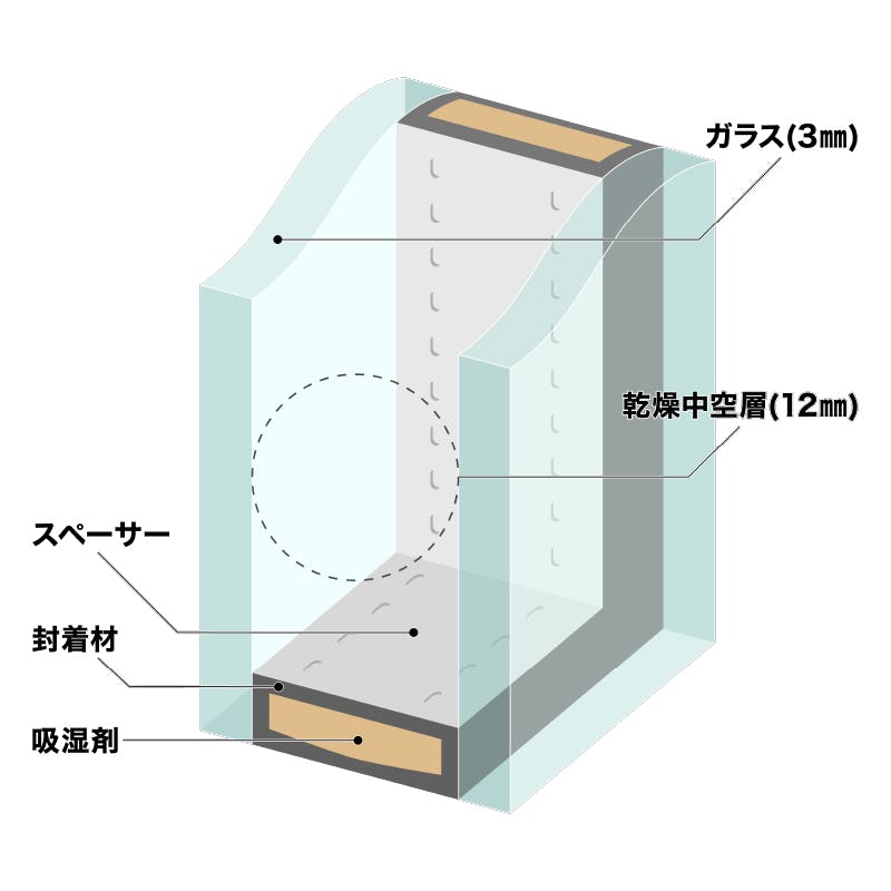 ペアガラス 商品画像