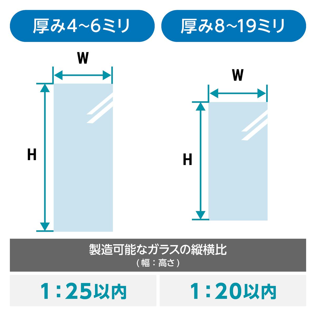 製造可能なガラスの縦横比