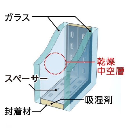 複層ガラスとは】ペアガラスの基礎知識