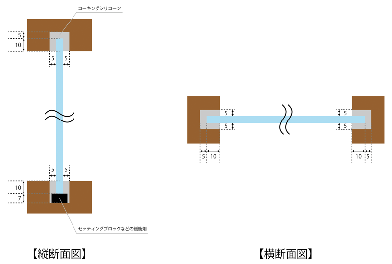 ガラスをコーキングで固定する場合のクリアランス