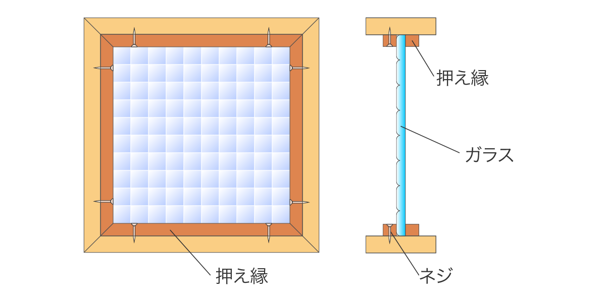 建具(室内ドア・内装窓)のガラスの取り付け方
