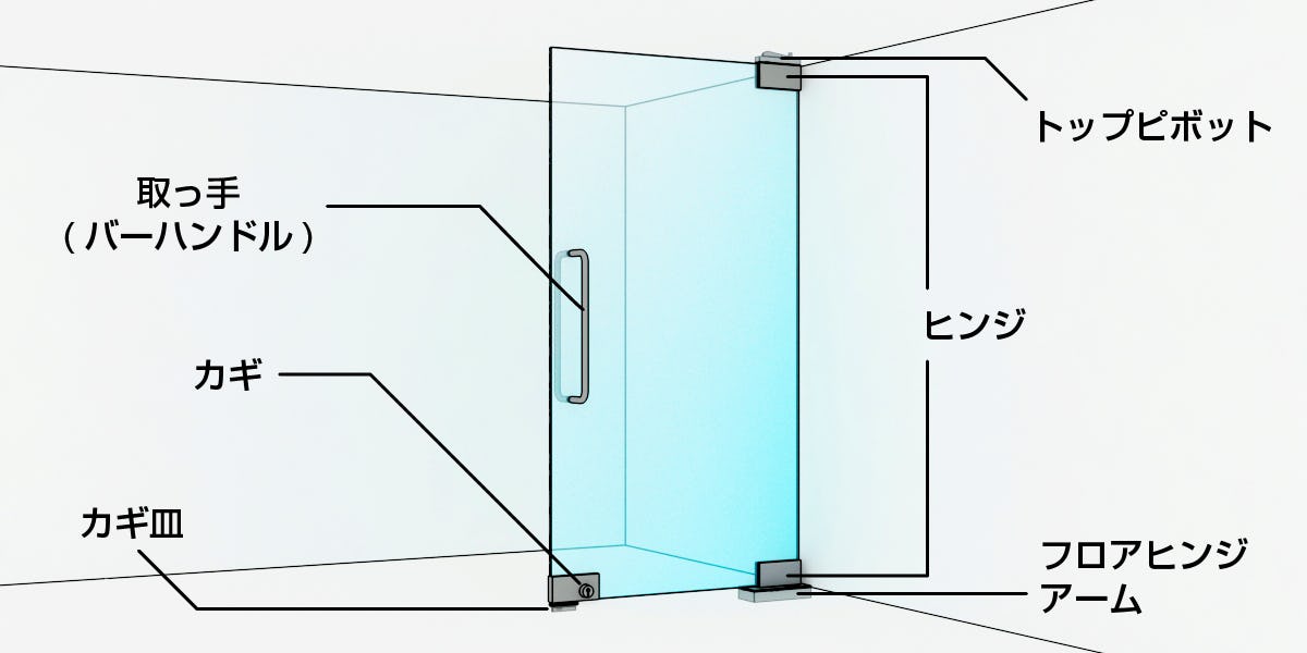テンパードア 構造 – 強化ガラスドア 図面 – TVQGLO