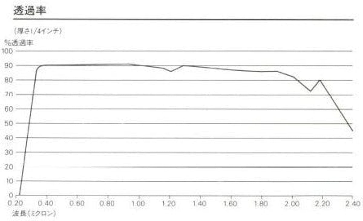 バイコール 透過率