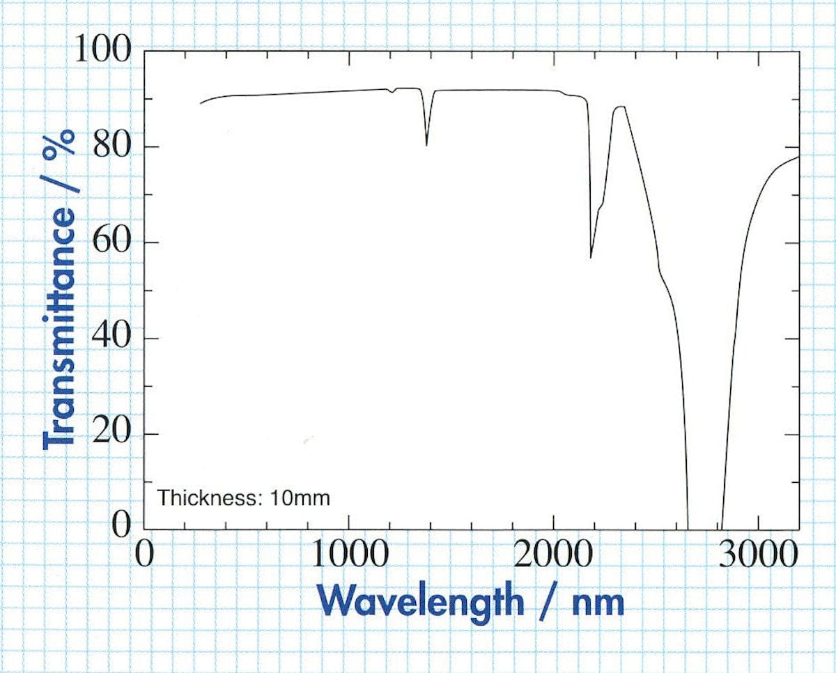 合成石英ガラスの光透過率