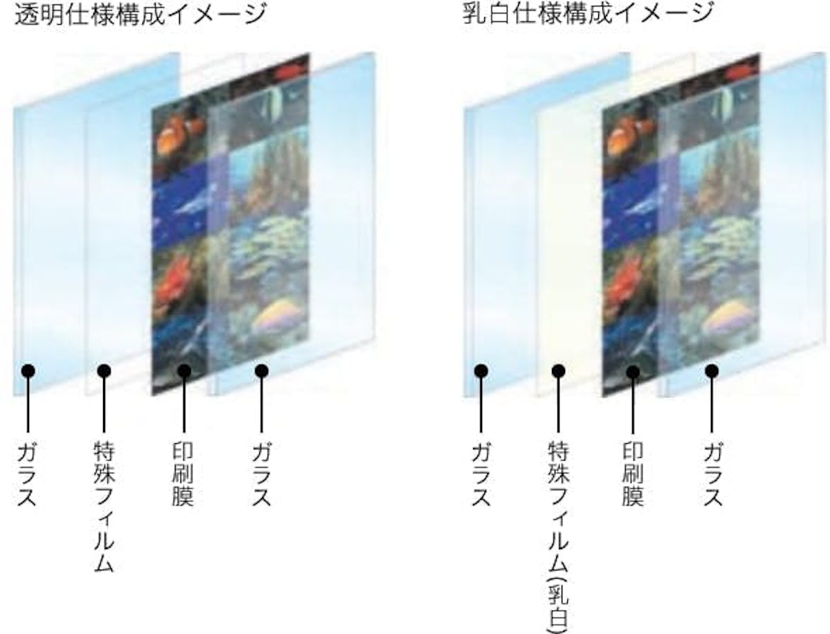 ラミコレの構造イメージ図 -1