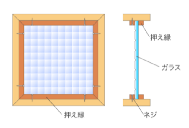 室内ドアや内装窓の取り付け方法
