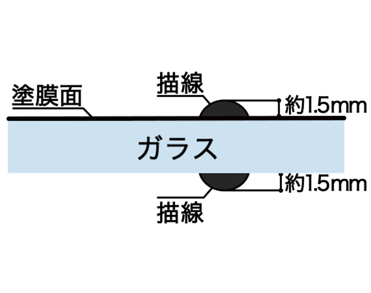 ステンドグラスの表面 - 「両面描線」の場合