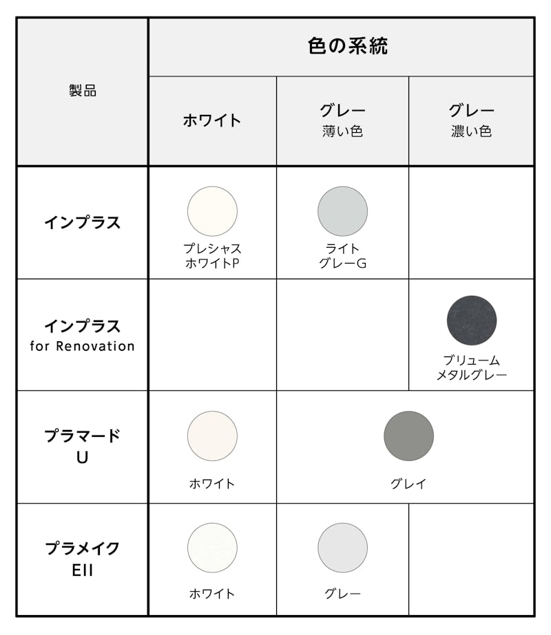内窓「インプラス」「プラマードU」「プラメイクEⅡ」の色・カラーバリエーションの比較表 - ホワイト／グレー