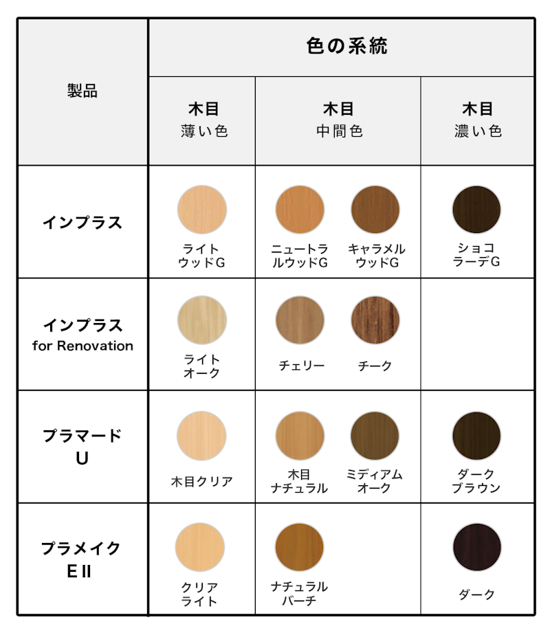 内窓「インプラス」「プラマードU」「プラメイクEⅡ」の色・カラーバリエーションの比較表 - 木目調