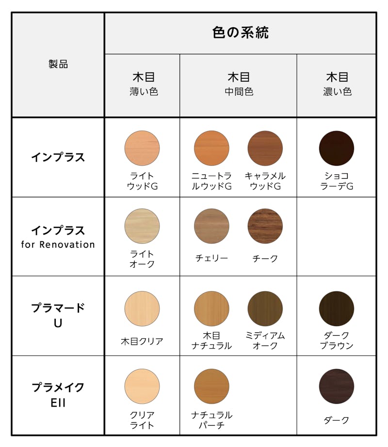 内窓「インプラス」「プラマードU」「プラメイクEⅡ」の色・カラーバリエーションの比較表 - 木目調