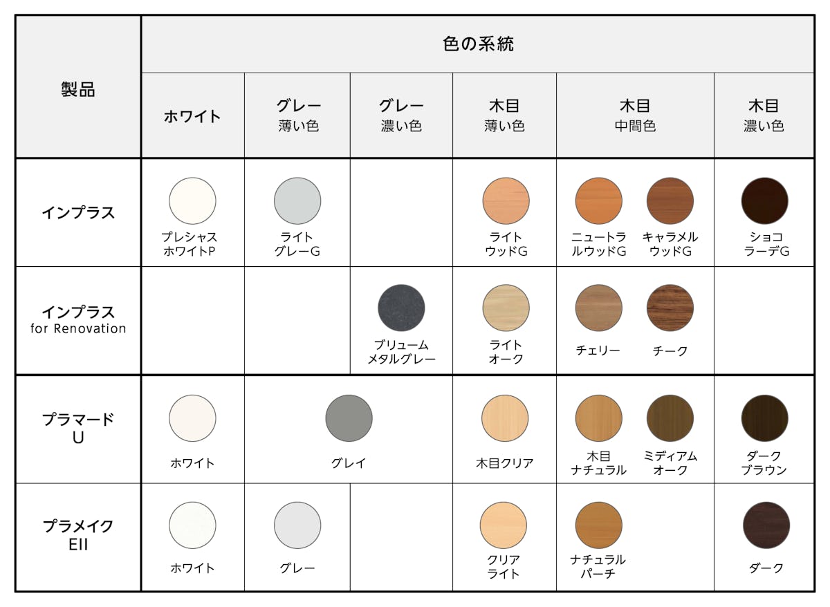 内窓「インプラス」「プラマードU」「プラメイクEⅡ」の色・カラーバリエーションの比較表