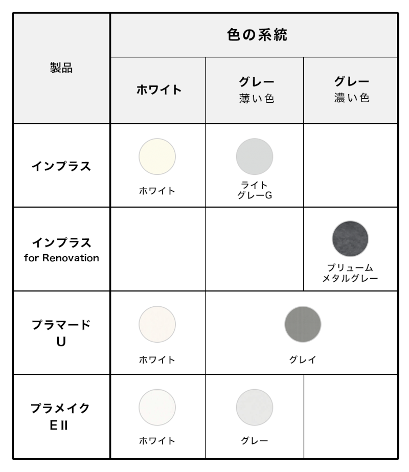 内窓「インプラス」「プラマードU」「プラメイクEⅡ」の色・カラーバリエーションの比較表 - ホワイト/グレー