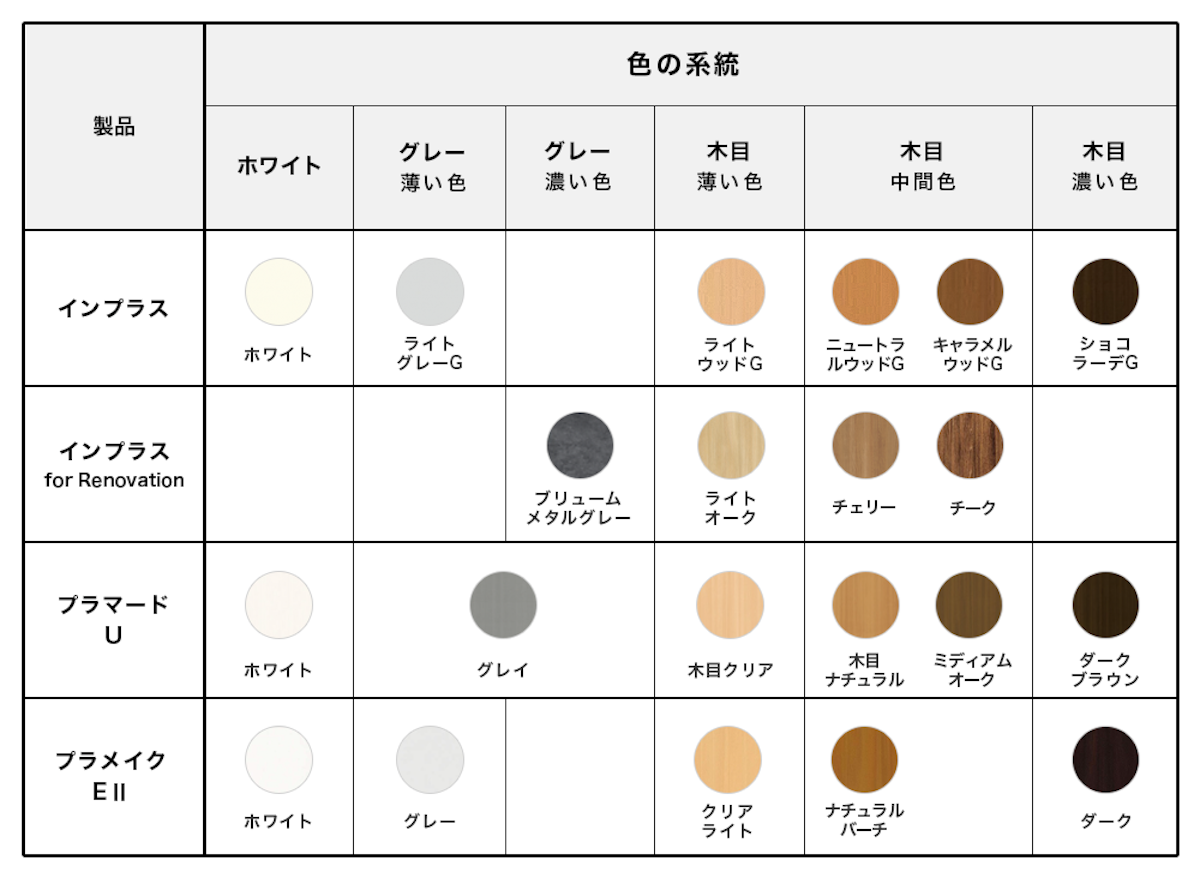 内窓「インプラス」「プラマードU」「プラメイクEⅡ」の色・カラーバリエーションの比較表