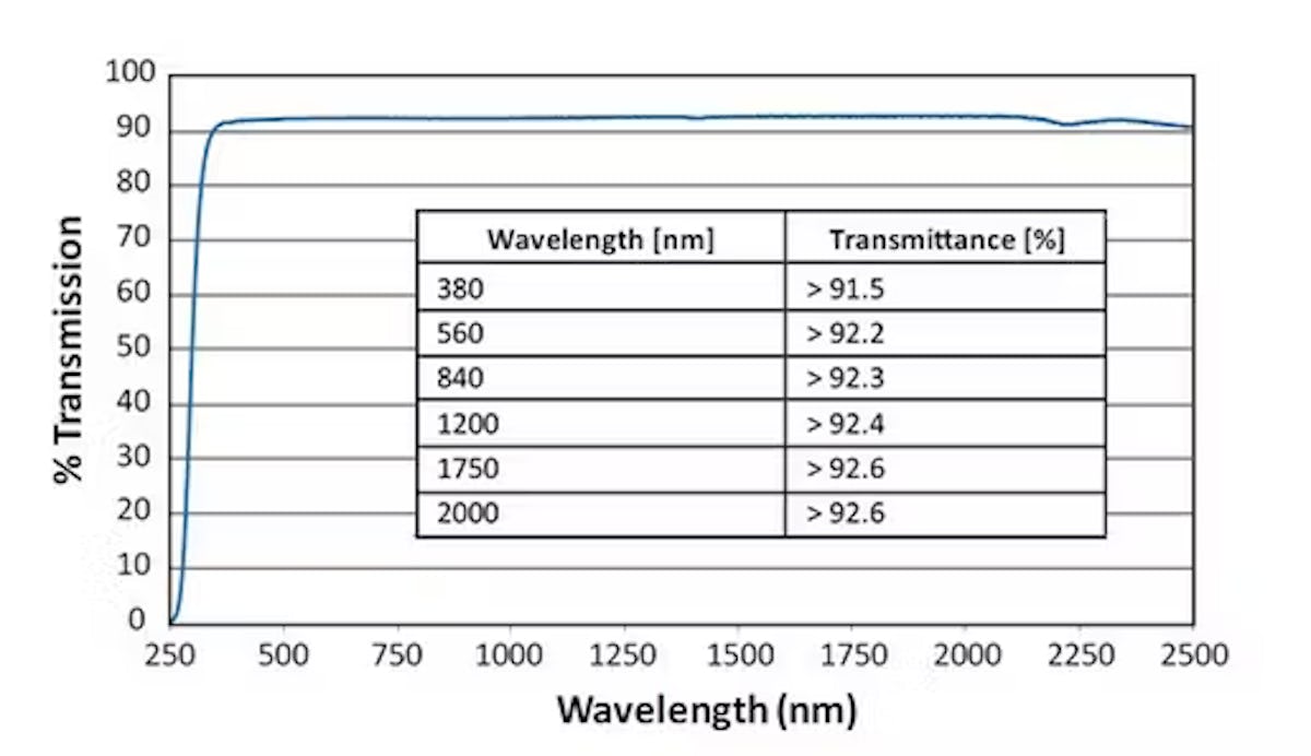 ゴリラガラス3透過率