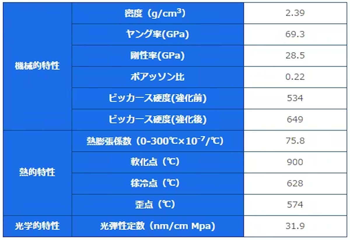ゴリラガラス3性質