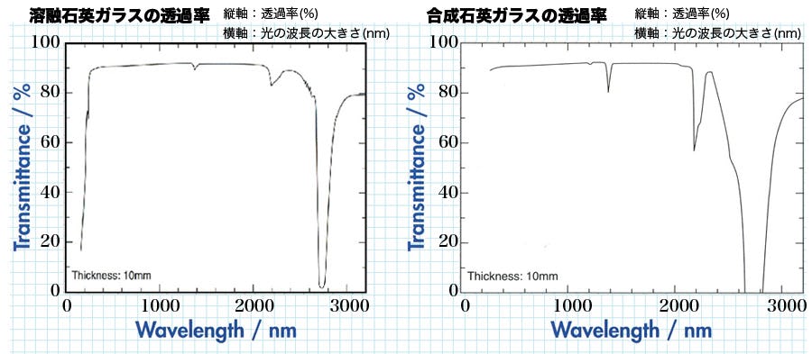 石英ガラス】サイズオーダー、異形の販売／加工、お見積OK