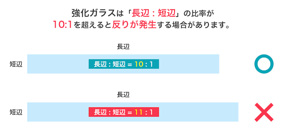 強化ガラスの長辺・短辺の比率と反り