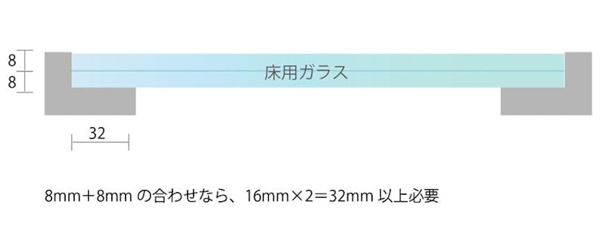 「床用ガラス」の支えの掛かりはどれくらい必要？(2)