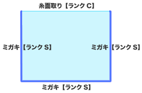 ガラスを1辺だけ違う加工(切断面の処理)にする