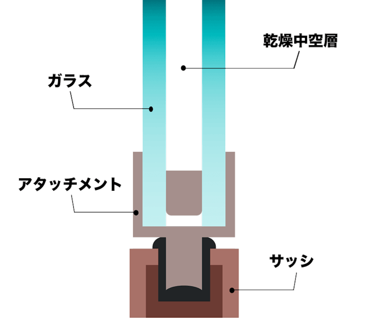 ペアガラスQ&A - Q アタッチメント付きペアガラスはあるのか/A 取り扱い◎