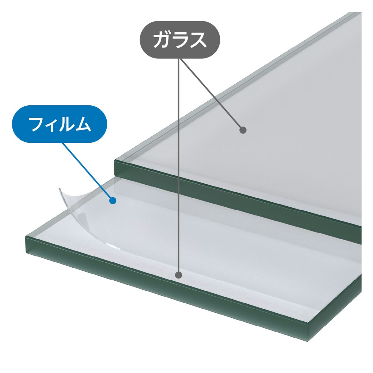 ペアガラスQ&A - Q 合わせガラスでペアガラスはできるか/A 可能 防犯性が気になる方は防犯ガラスを組み合わせる