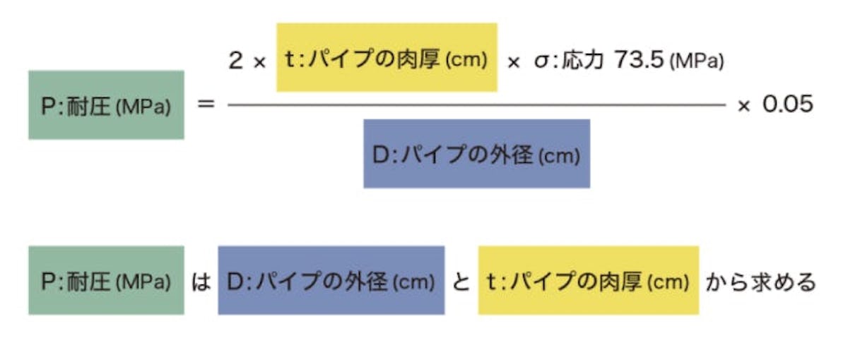 アクリルパイプがどれくらい耐えられるのか - 耐圧の式