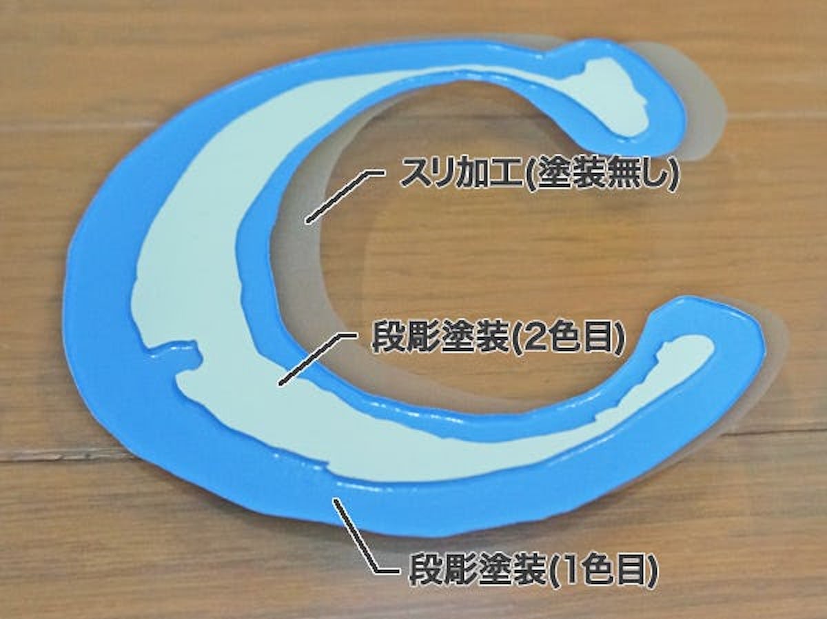 エッチング印刷の色付けの種類