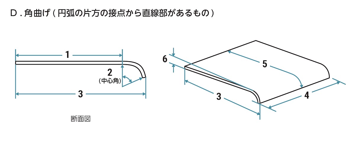 角曲げ
