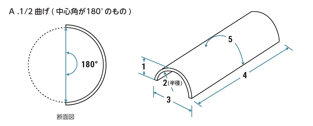 1/2曲げ
