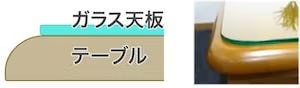 テーブルの縁が丸くなっている場合のガラス天板の寸法の決め方