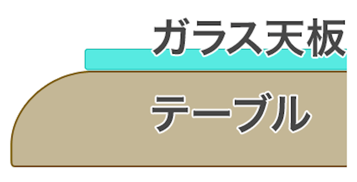 テーブルの角が段になっている場合の型紙の取り方の例