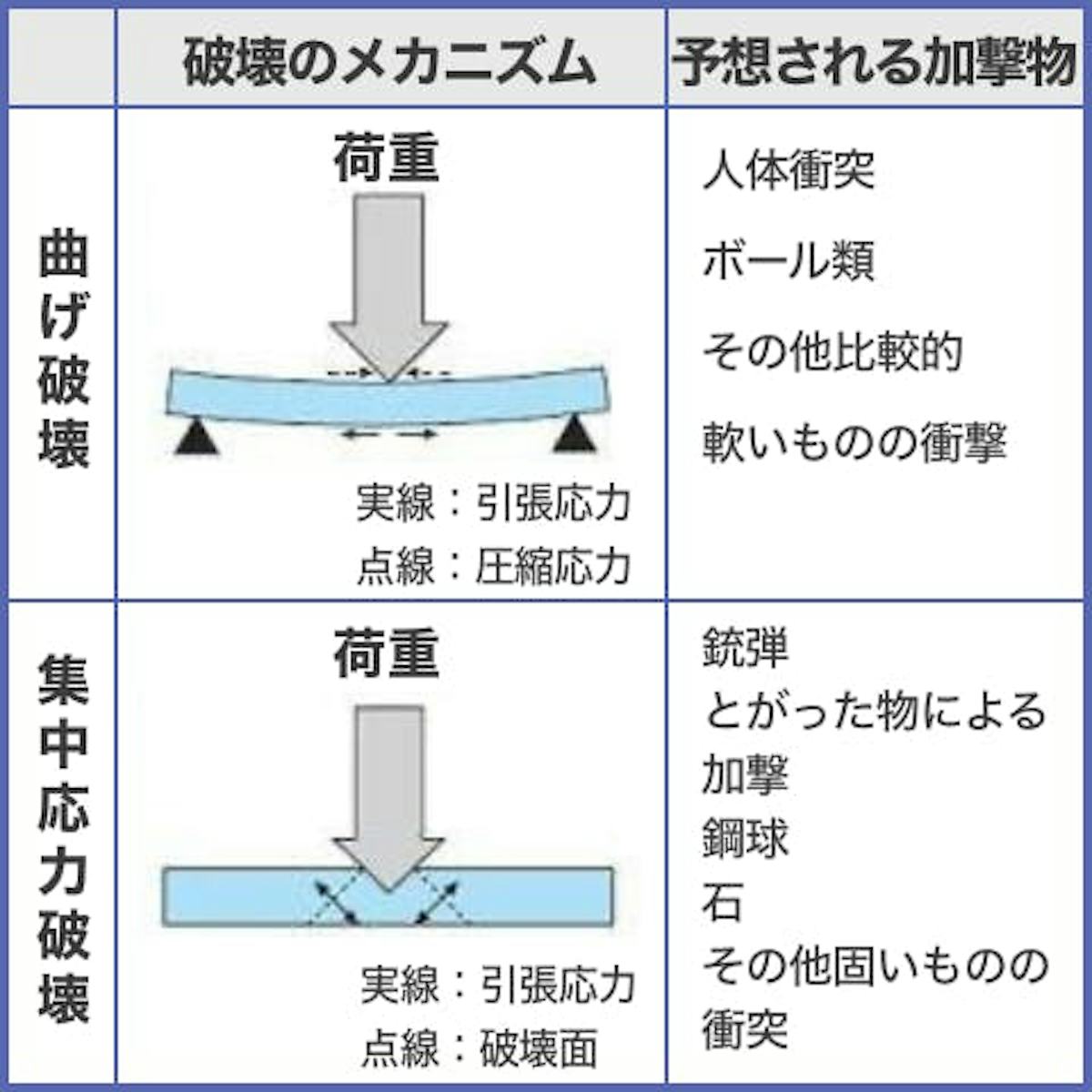 ガラスの割れ方