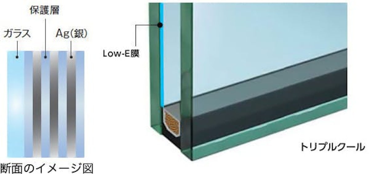 サンバランス トリプルクール メインビジュアル -1
