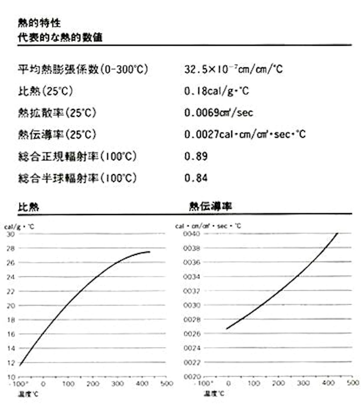 パイレックスの紫外線透過率