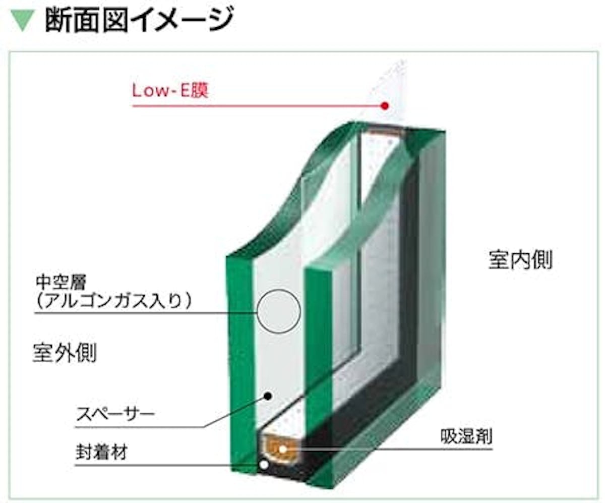 サンバランス Eシリーズ