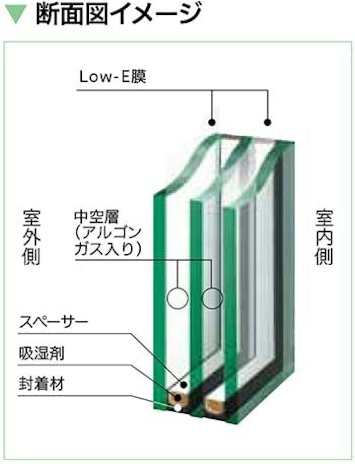 トリプルガラス 断面図イメージ