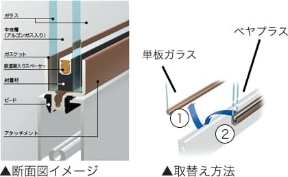 ペヤプラス 図解