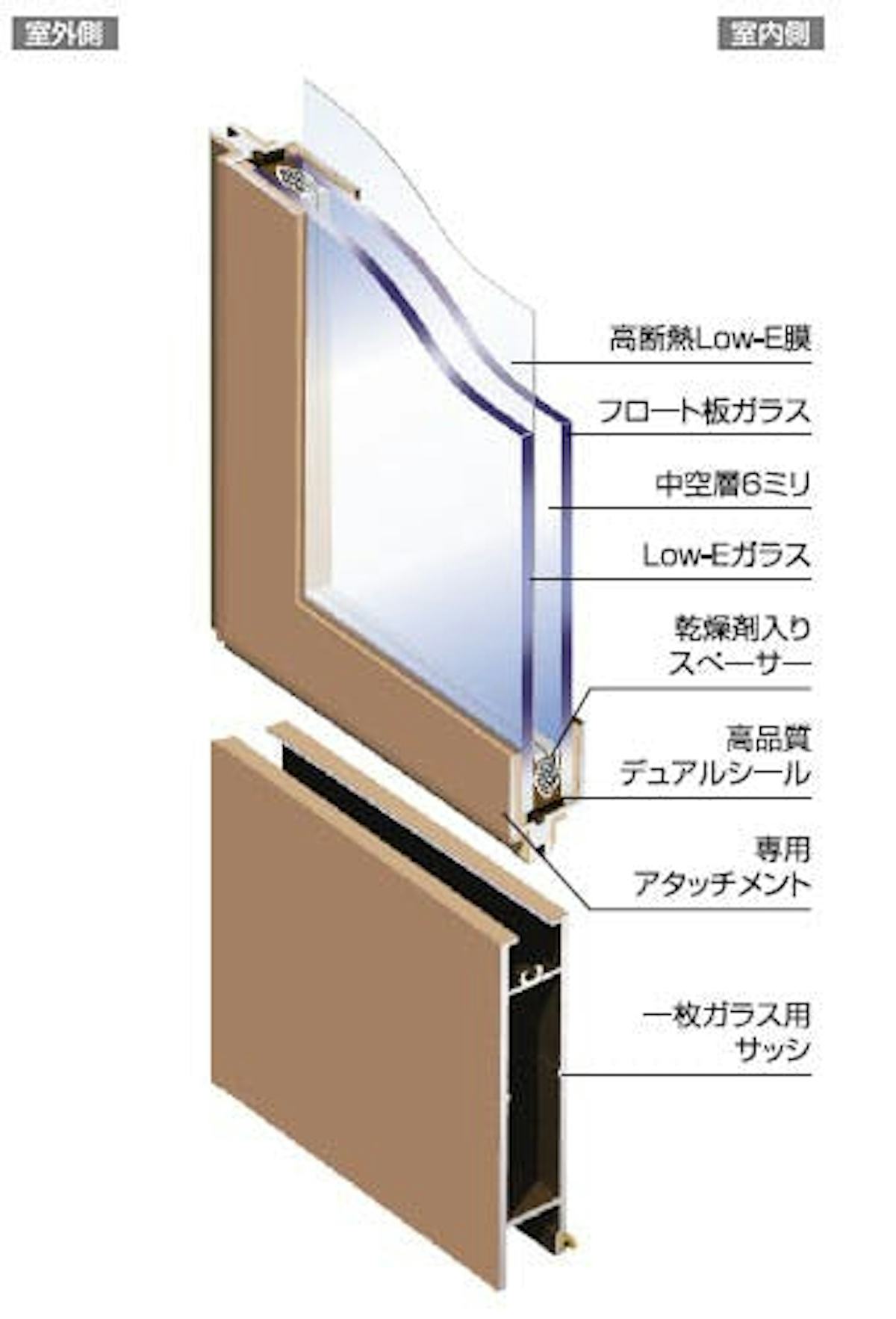 ペアマルチホームEA
