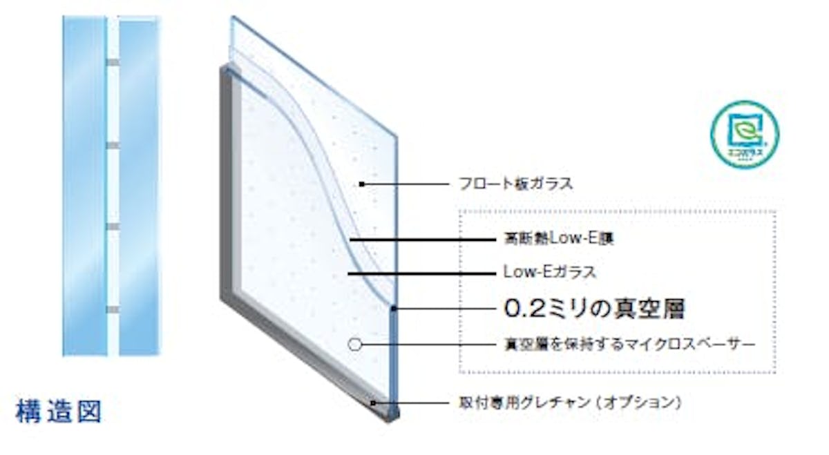 スペーシアの構造図