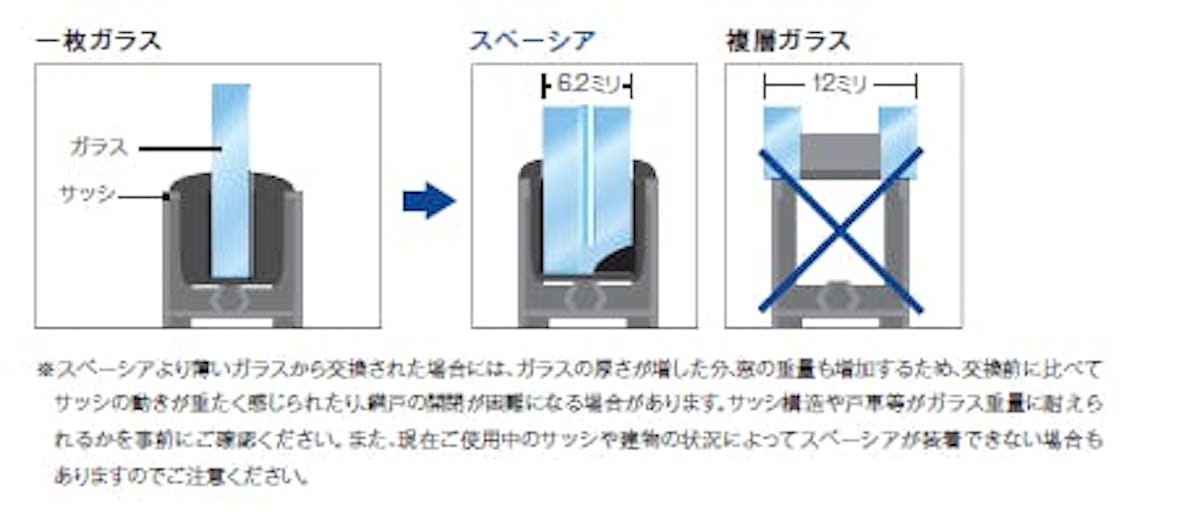 スペーシアとサッシ