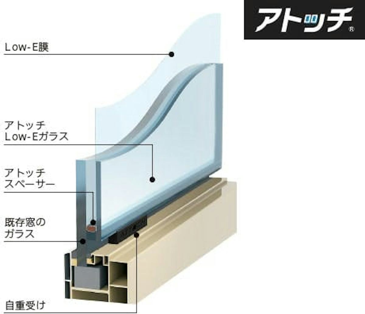 アトッチ メイン画像
