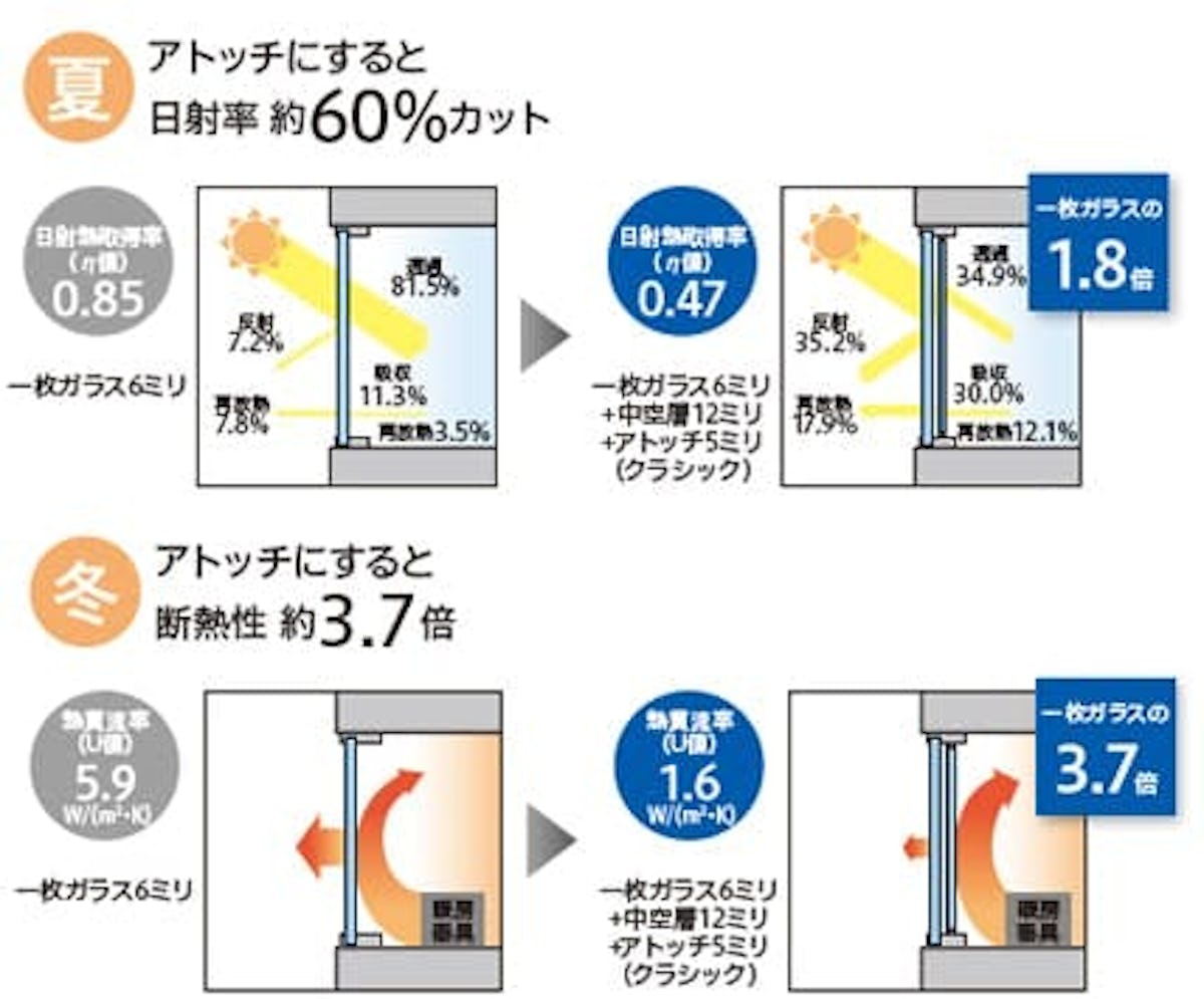 アトッチの効果 -2