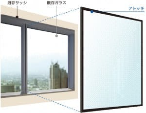 アトッチ 使用イメージ