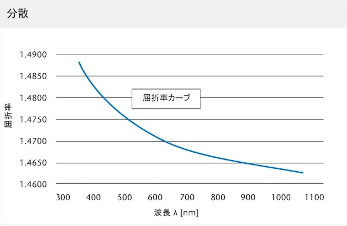 テンパックス 屈折率