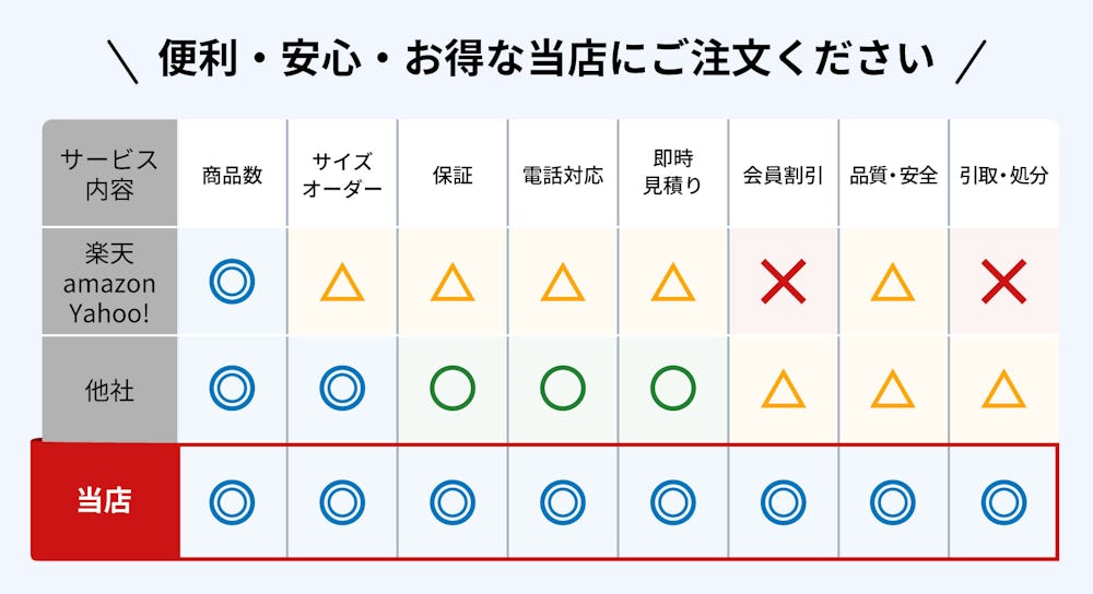 オーダーガラス板.COMと他の他のガラス販売・通販サイトとのサービス比較